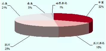 中国胶粘剂市场发展趋势与机遇分析（深度报告）
