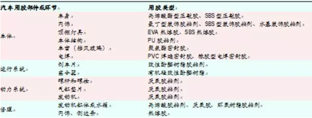 中国胶粘剂市场发展趋势与机遇分析（深度报告）