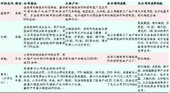 中国胶粘剂市场发展趋势与机遇分析（深度报告）