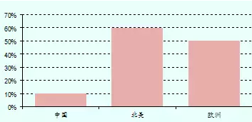 中国胶粘剂市场发展趋势与机遇分析（深度报告）