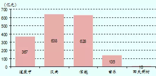 中国胶粘剂市场发展趋势与机遇分析（深度报告）