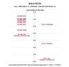 Delrin产品的组件 高性能聚甲醛树脂